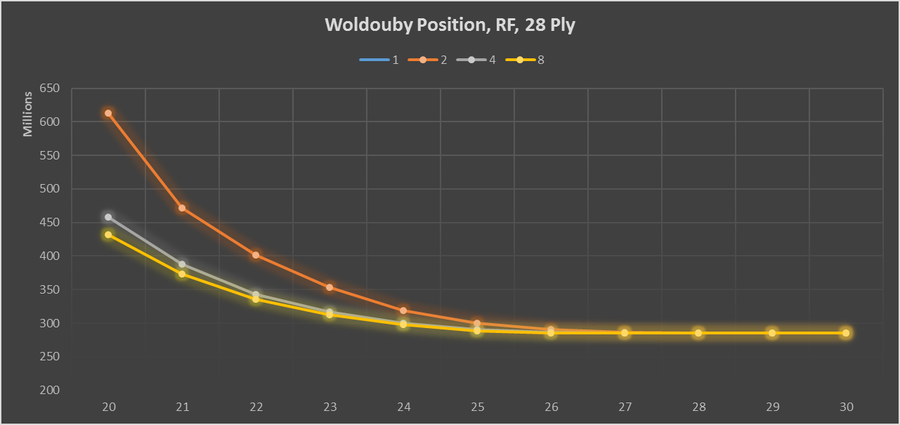 Woldouby RF.png