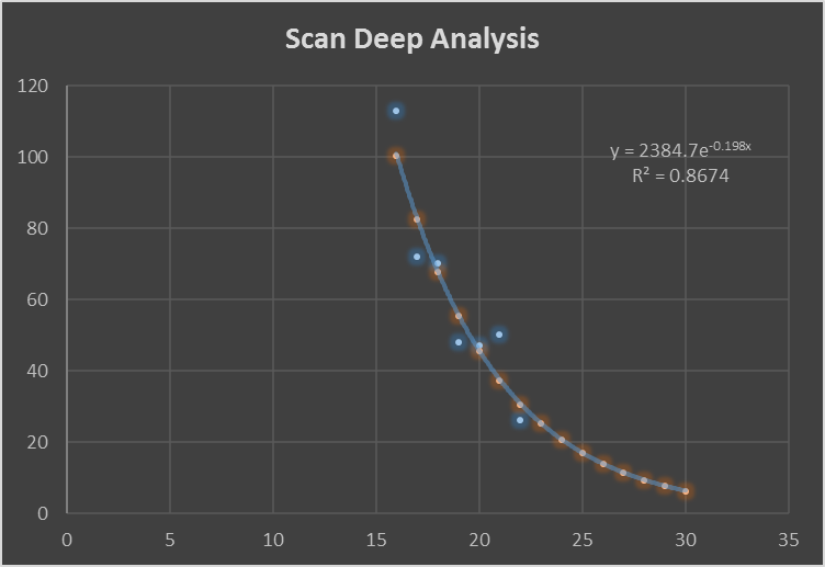 Scan Deep Analysis.png