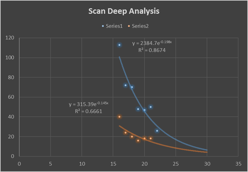 Scan Deep Analysis 2.png