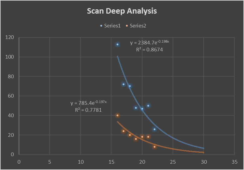 Scan Deep Analysis 3.png