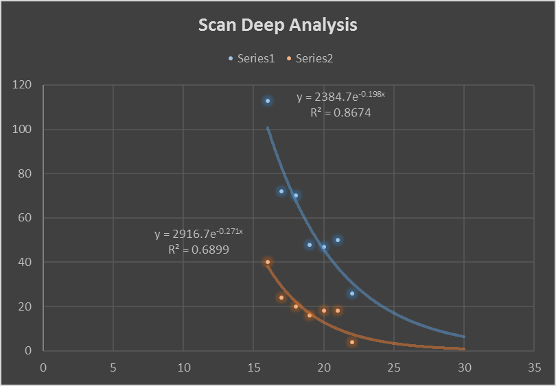 Scan Deep Analysis 4.png