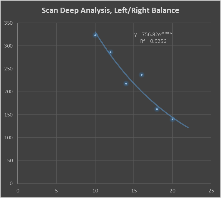 Table Scan Deep Search 6.png