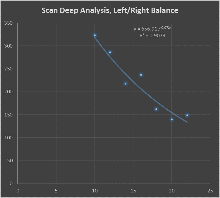 Scan Deep Analysis LR.png