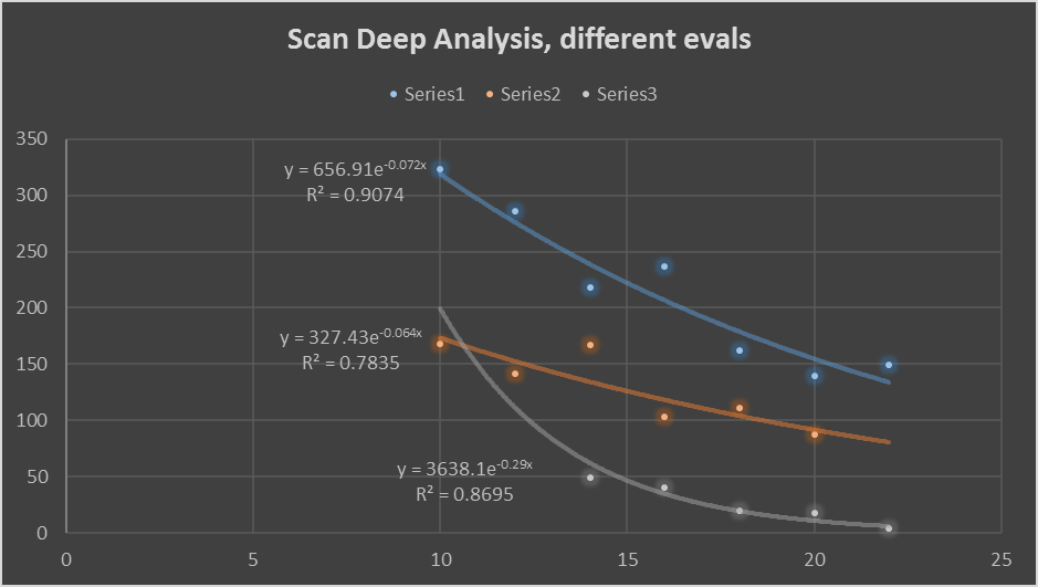 Scan Deep Analysis DE.png