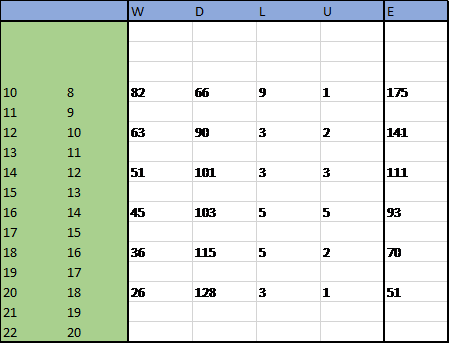 Table Scan Deep Search DE2.png