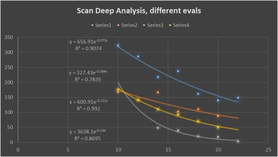 Scan Deep Analysis DE2.png