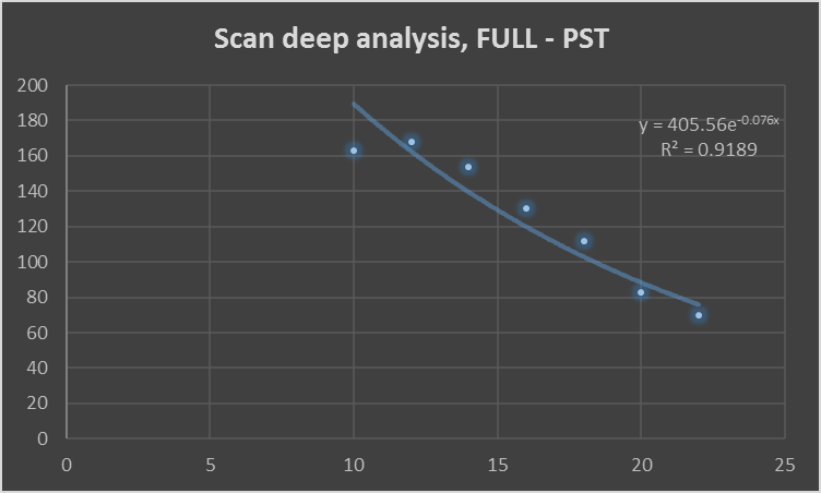 Scan Deep Analysis FPST.png