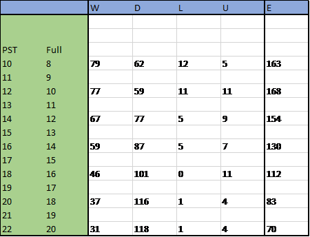 Table Scan Deep Search FPST.png