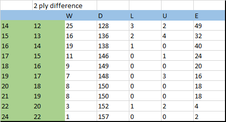 SDA Table.png