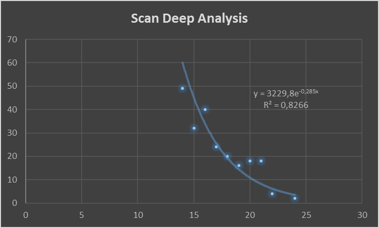 SDA Graph.png