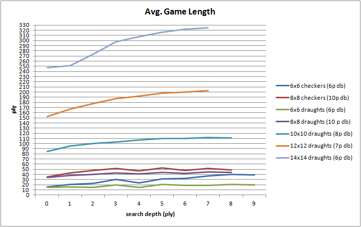Game Length.png
