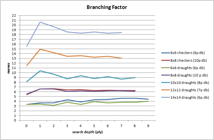 Branching Factor.png