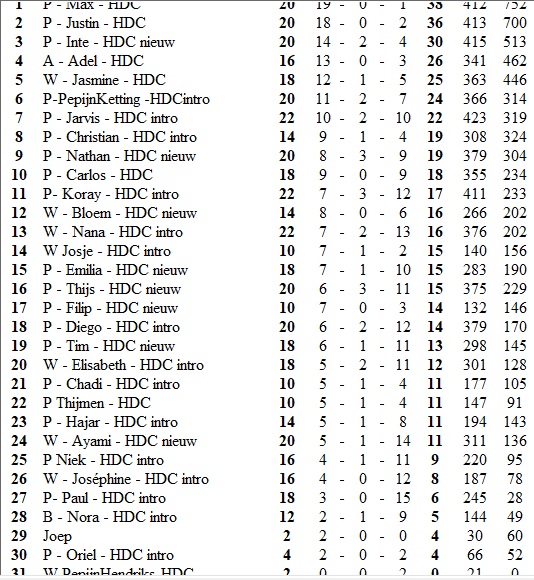 tussenstand25februari.jpg