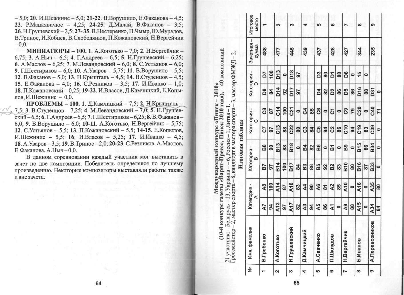 КОГОТЬКО_По следам шашечной композиции_page-0033.jpg