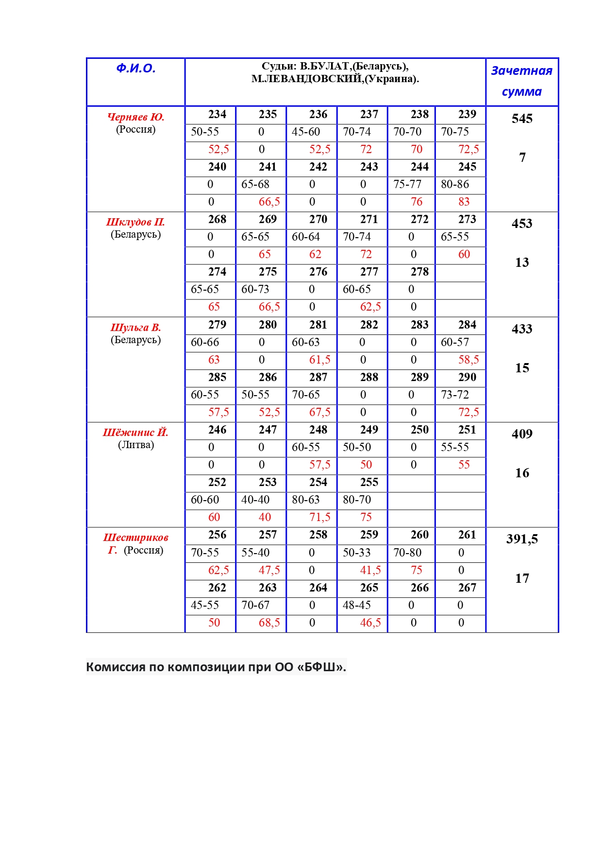 1994 проблемы замечания, окончательные итоги_page-0005.jpg