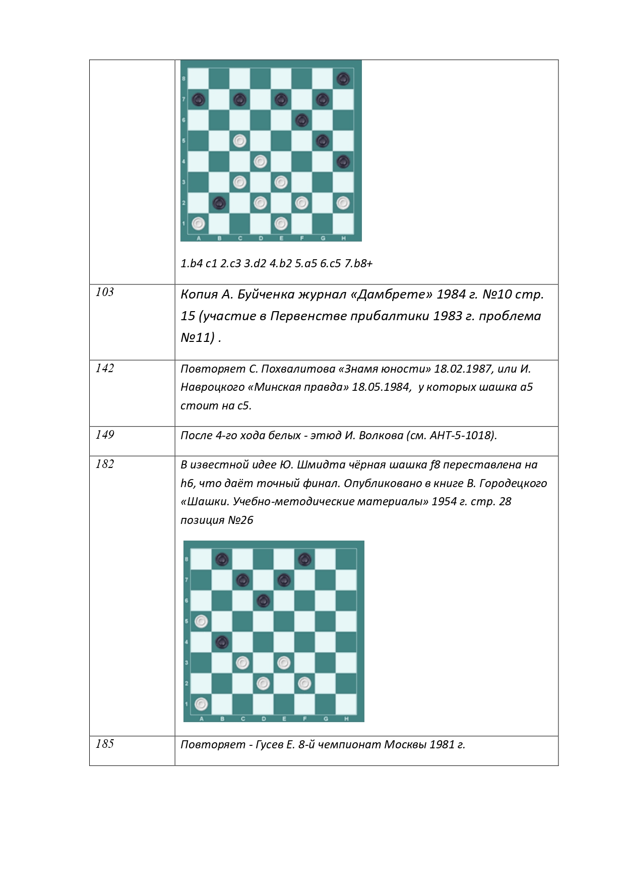 1994 проблемы замечания, окончательные итоги_page-0009.jpg