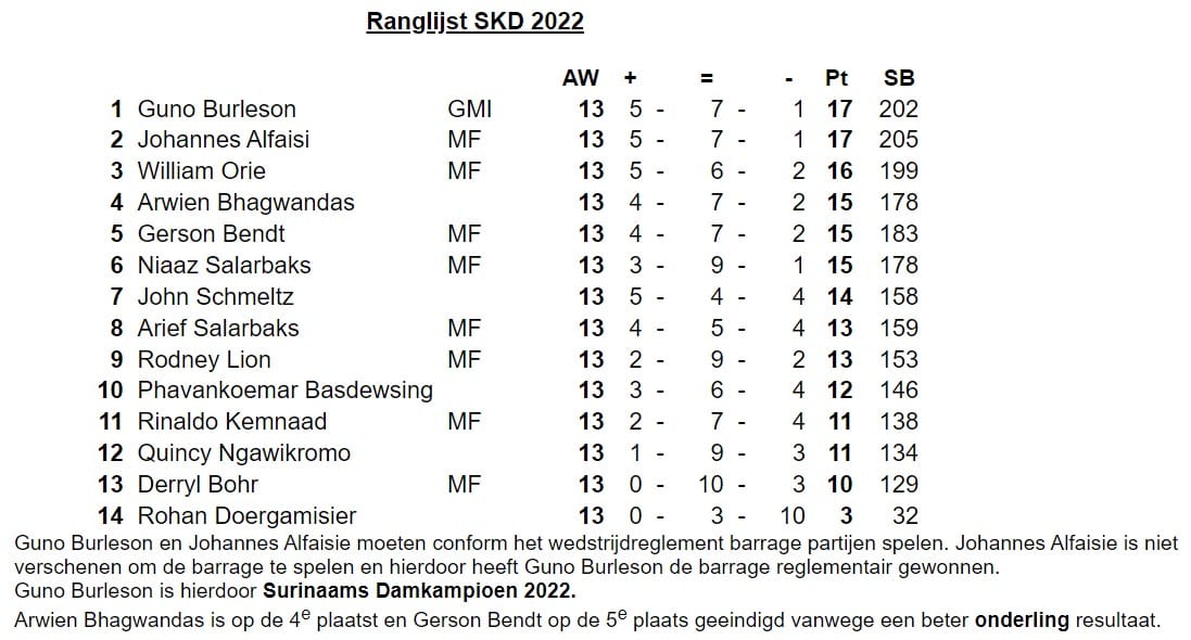 ranglijst SKD 2022.jpg