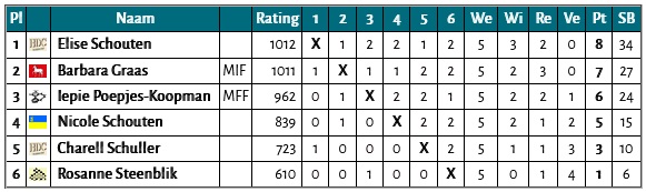 eindstand B.jpg