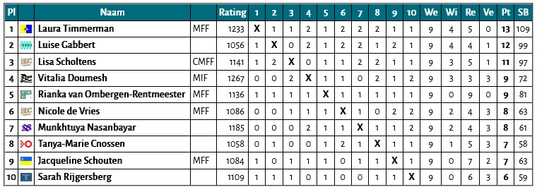 eindstand A.jpg