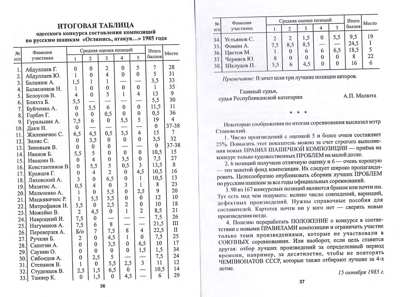 16-А.Малюта, А.Баланюк, И.Кобцев-В переплете шашечных страстей_page-0020.jpg