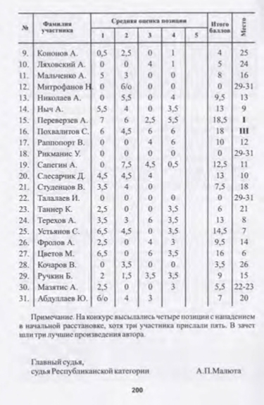 21-А.Малюта, А.Баланюк, А.Перевозников-Шашки-сплав практики и композиции_page-0202.jpg