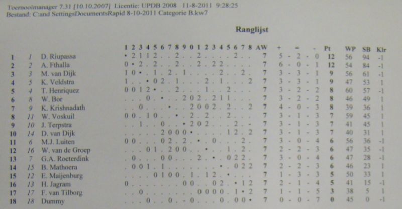 NKRapid2011catB.jpg