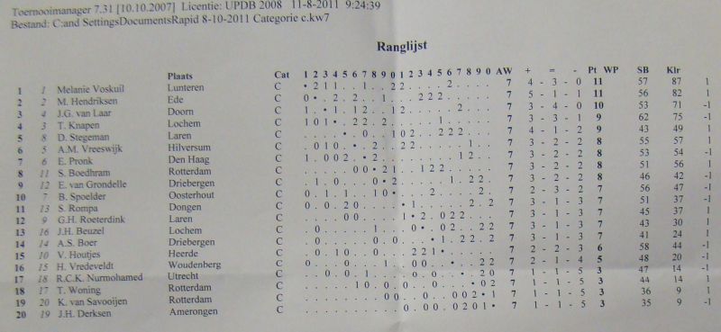 NKRapid2011catC.jpg