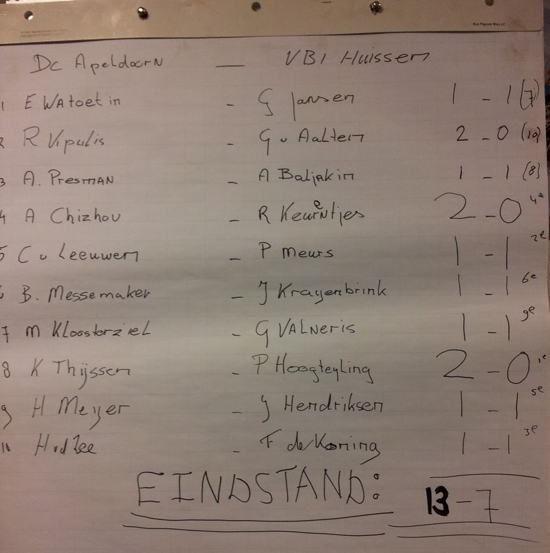 Eindstand