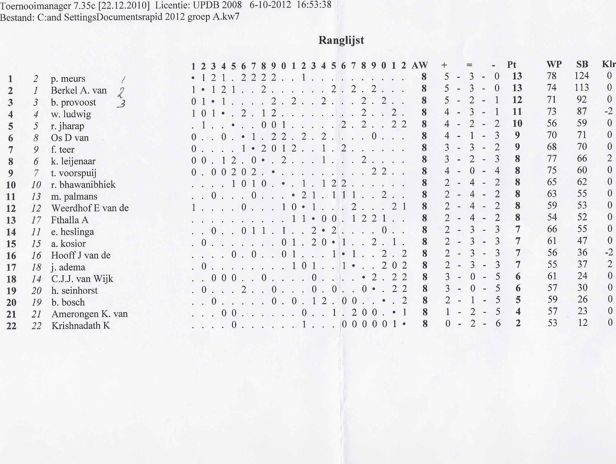 NK rapid 2012.jpg