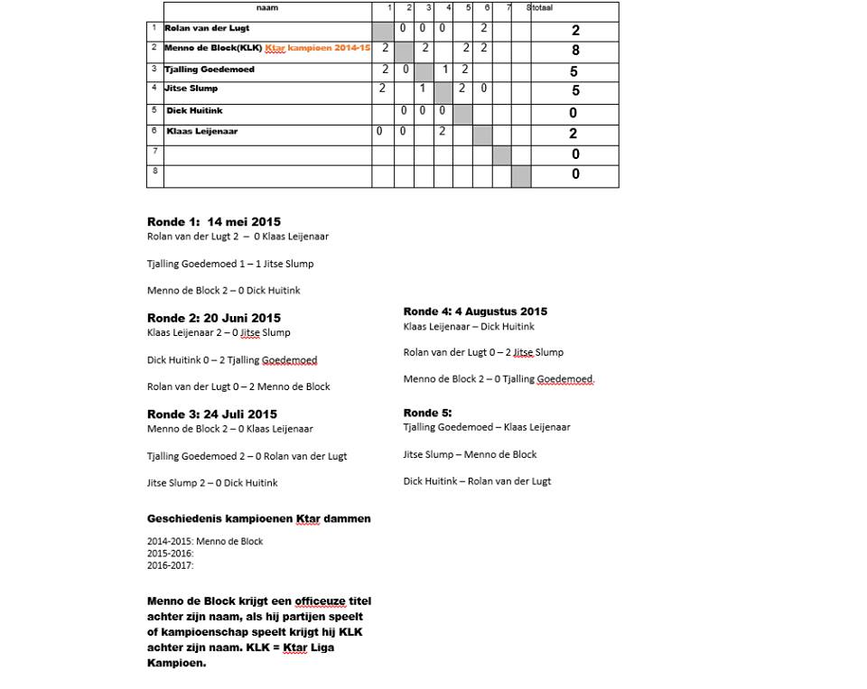 ktar liga 2015.jpg