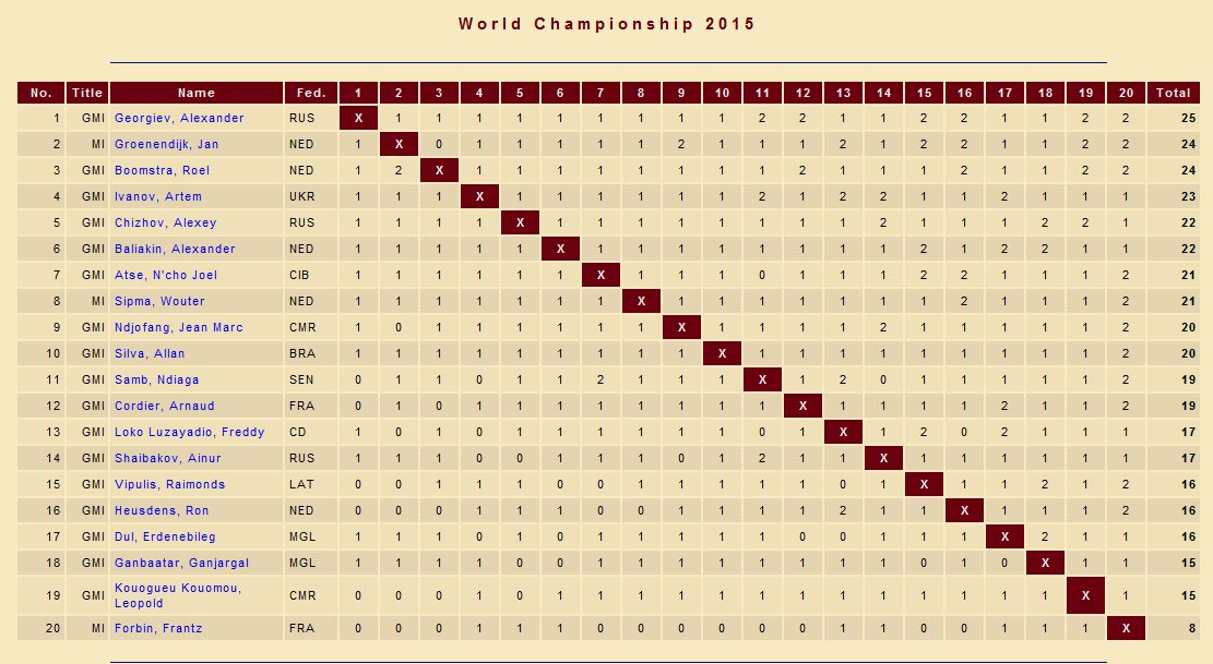 table_2015.jpg