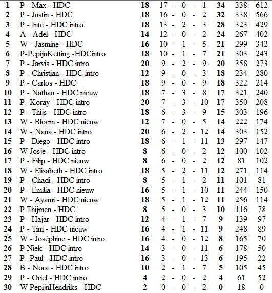 tussenstand.jpg