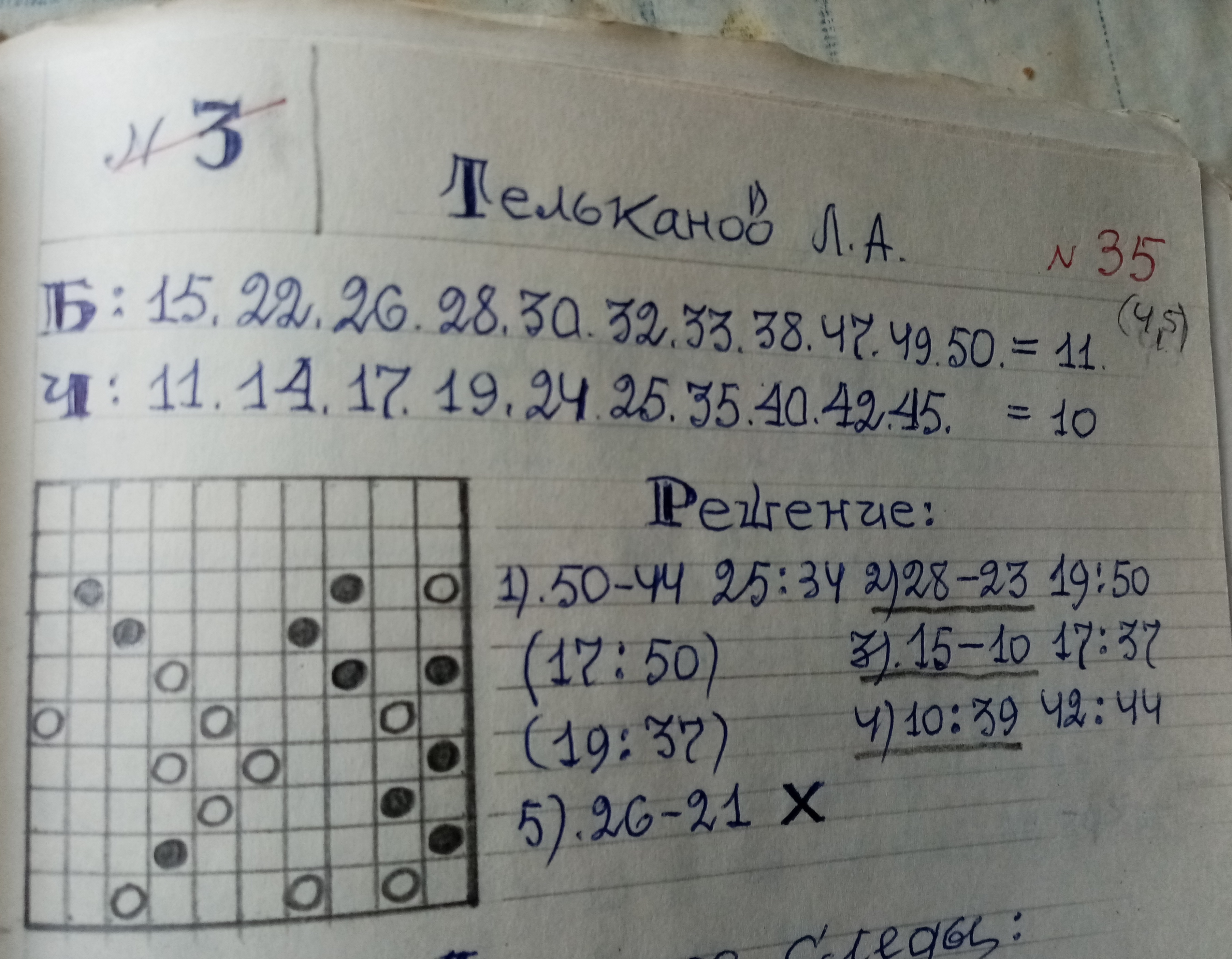 L.Telkanov , No.35